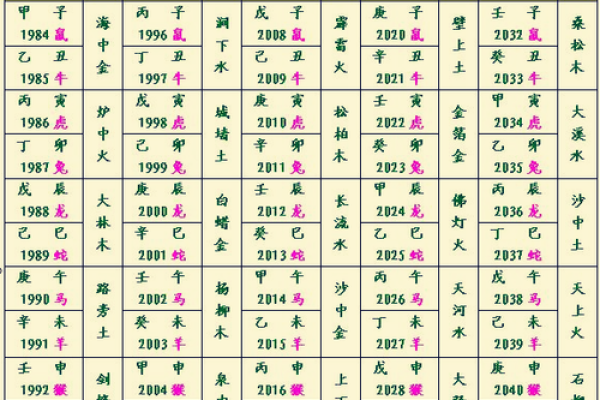 五行八字计算