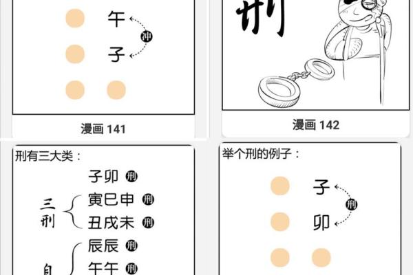 零基础学习快速算命