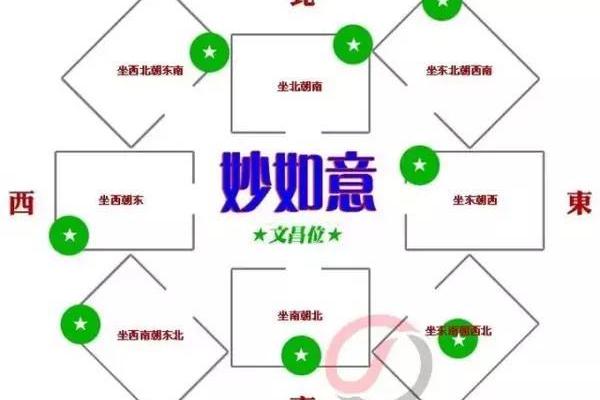 讨论：八大吉祥，富贵的风水局