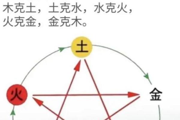 讨论：八大吉祥，富贵的风水局