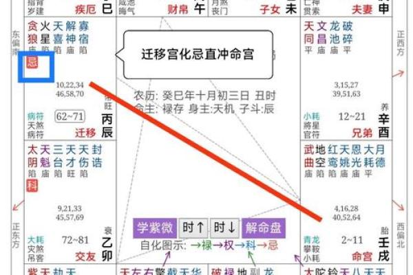 倪海厦天纪紫薇斗数9