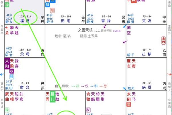 紫微斗数诸星落诸宫之:破军星福德宫详解 紫微斗数诸星落诸宫之:破军星福德宫详解