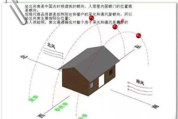 买了房子之后走霉运风水
