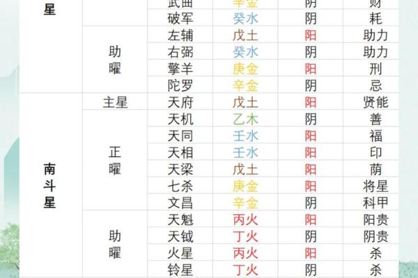 紫薇斗数流曜