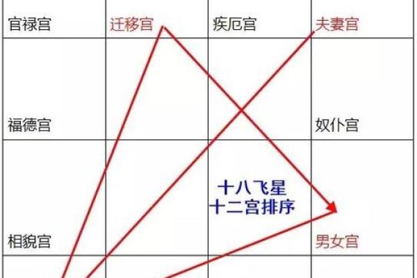 七政四余紫薇斗数