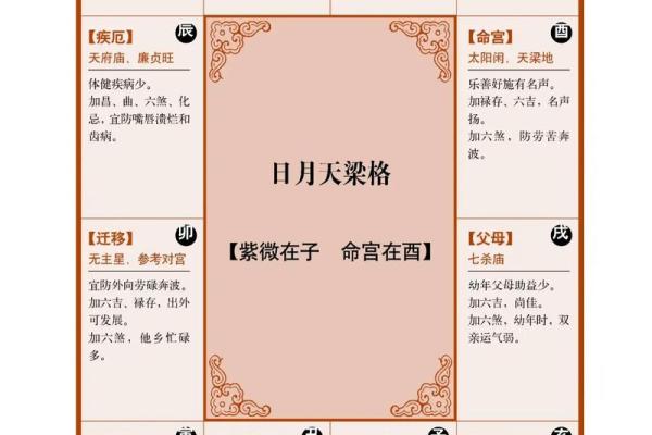 紫薇斗数时间调整