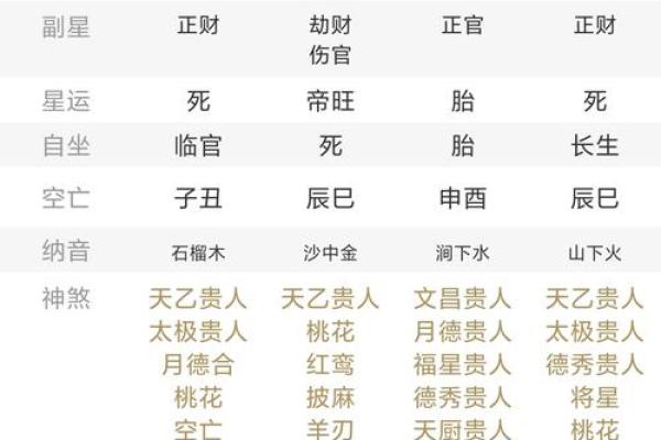从八字看何为帝王之命？