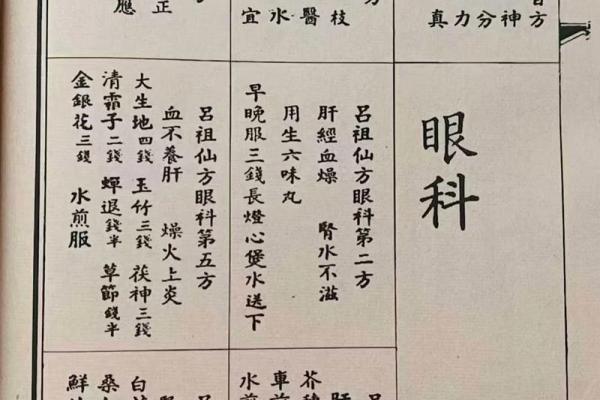 吕祖灵签第79签解签
