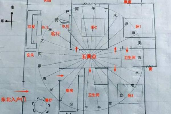 家里装修房子风水布局图