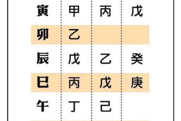测自己八字格局
