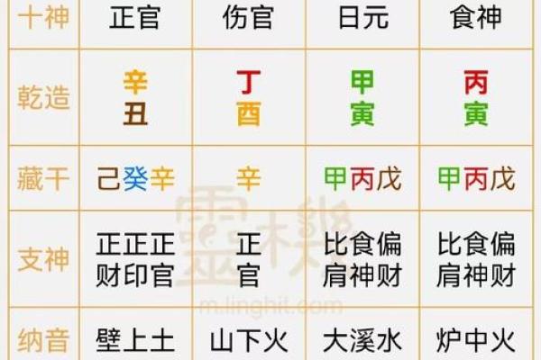 八字官财多