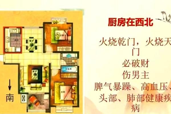 厨房的风水_厨房卫浴风水小知识