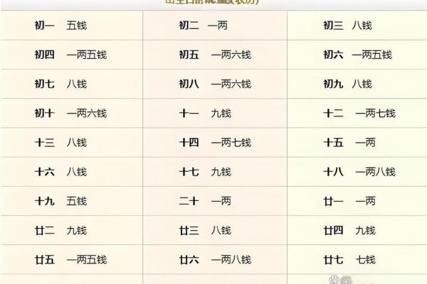 骨称骨算命表