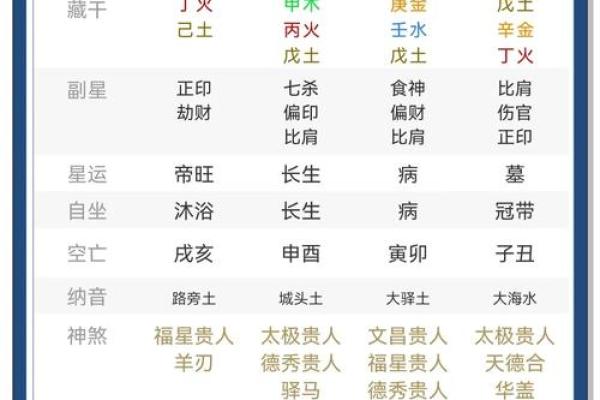 八字全和
