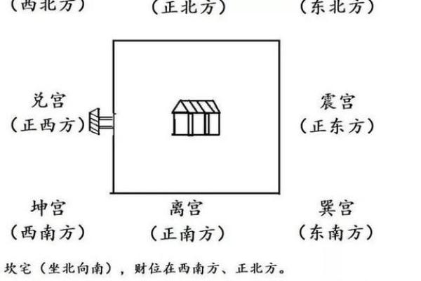 解析阳宅风水的“坐”与“向”