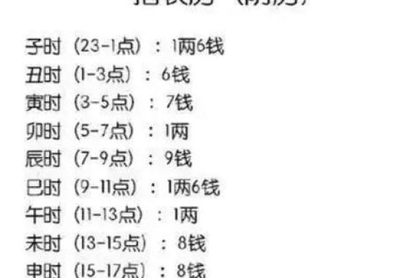 周易算命三两六钱