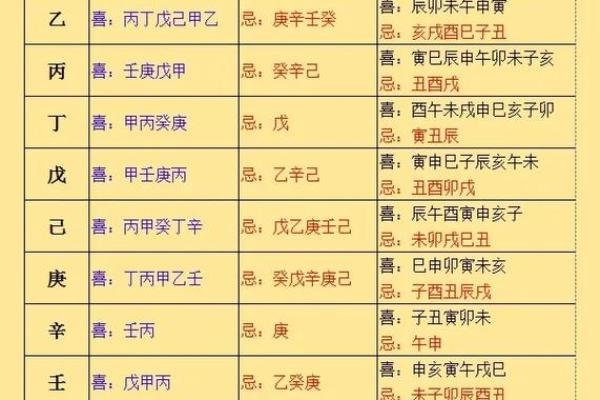 八字偏弱喜火是什么意思如何补充火气