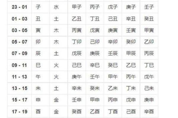 农历生辰八字免费算命买房