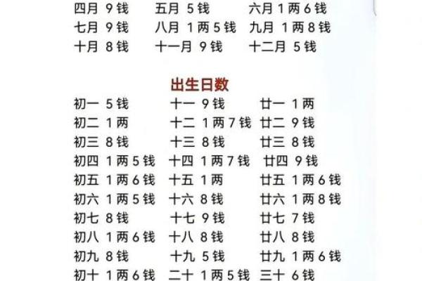 农历生辰八字免费算命买房
