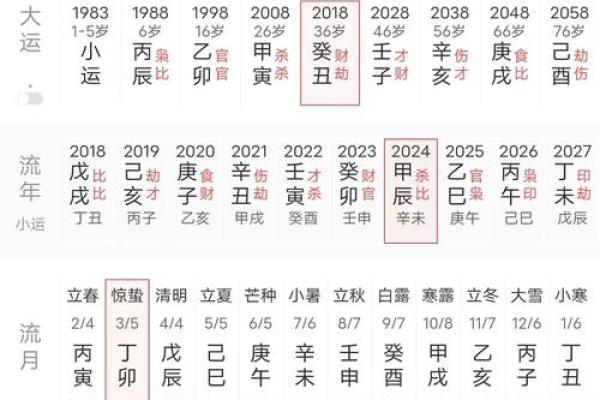 算八字可信吗,生辰八字算命真的很准吗
