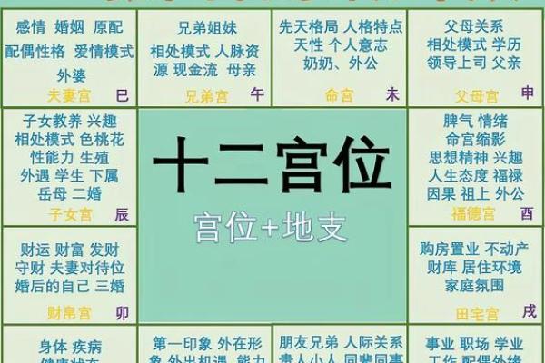 紫微斗数诸星落诸宫之：廉贞星父母宫详解