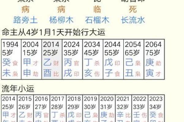 怎样看出人的生辰八字好坏