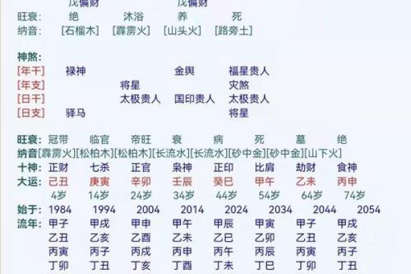 怎样看八字算命财格？财格是如何影响命运的？