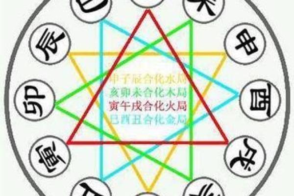 八字反推排盘