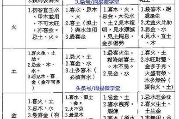 金口诀可以算命吗