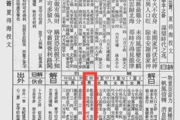 佛祖灵签五十婚姻