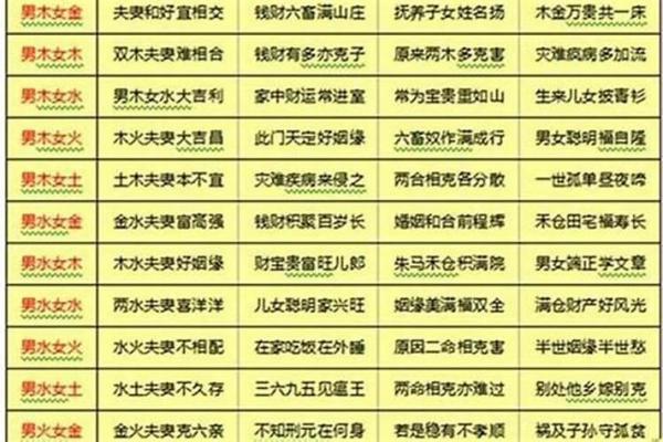 传统风水八字不合夫妻相克的表现