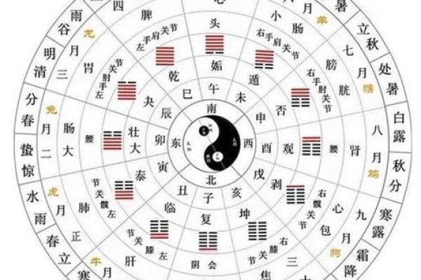 四柱八字在线排盘免费