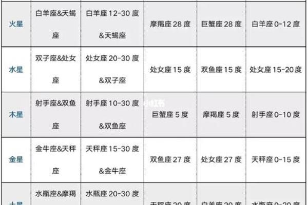 紫薇斗数算姻缘出现的时间