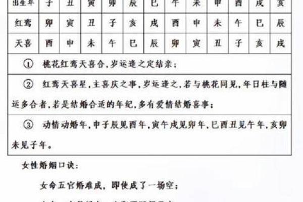 紫薇斗数算姻缘出现的时间