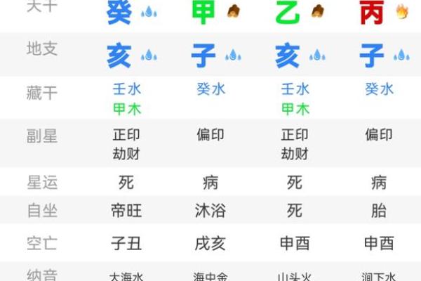 八字查询免费