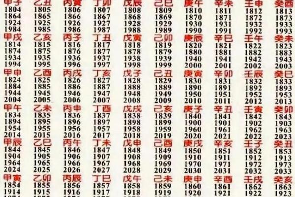 八字算命哪个方法准