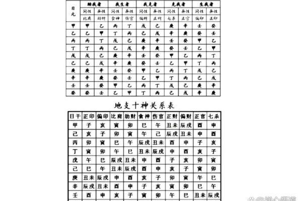 八字中偏财多无偏财用