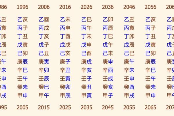 生日姻缘测试在线配对