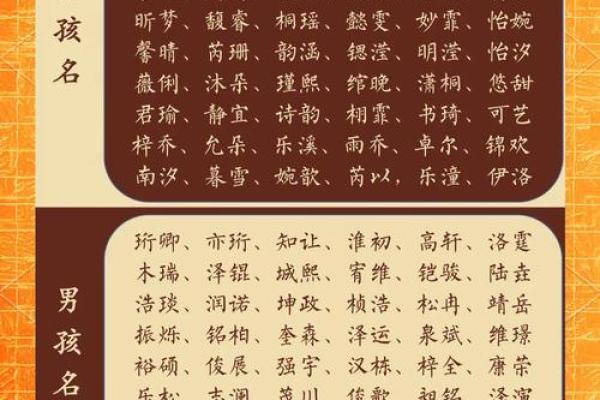 宝宝生辰八字取名打分
