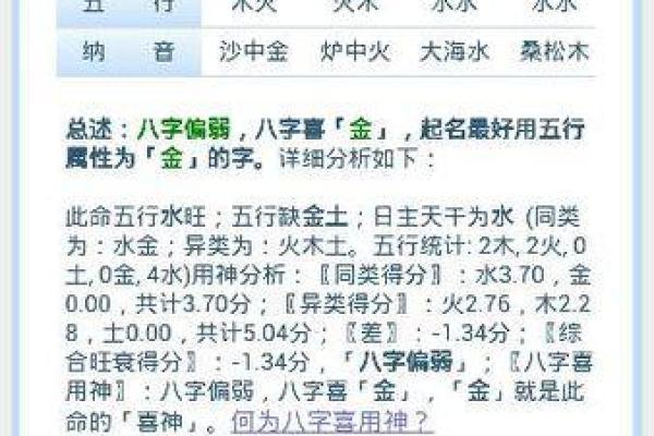 宝宝生辰八字取名打分