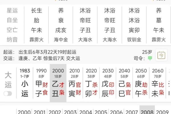 婚姻中的八字算命准吗