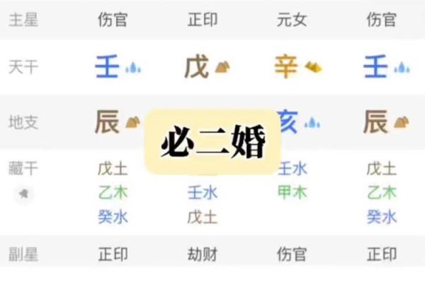 八字现二婚，如何预测和化解，婚姻乱象不再困扰