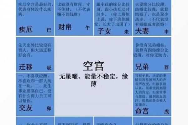 紫薇斗数如何排宫
