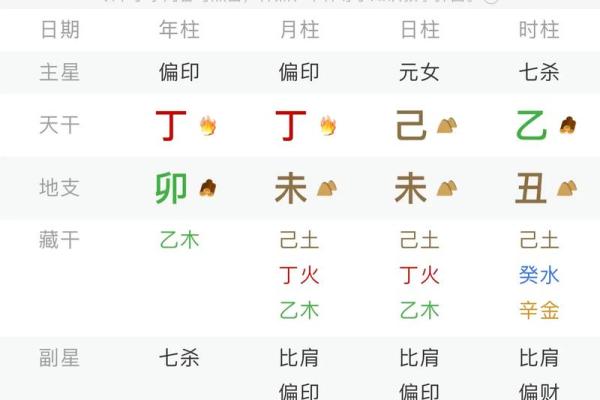 八字命理时空对命运的影响