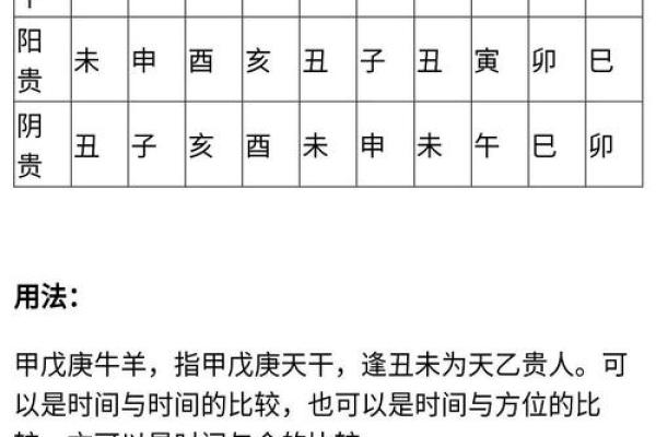 八字命理时空对命运的影响