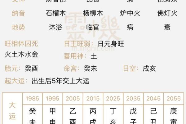 八字几岁行大运比较好