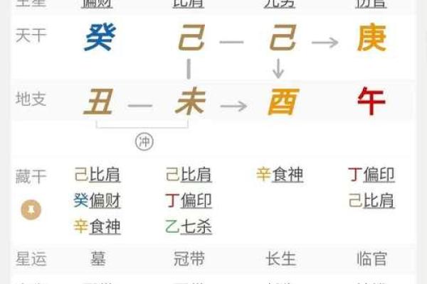 论八字喜用神准不准