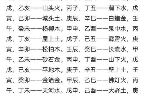 入门八字纳音论命的两种算法和谣言