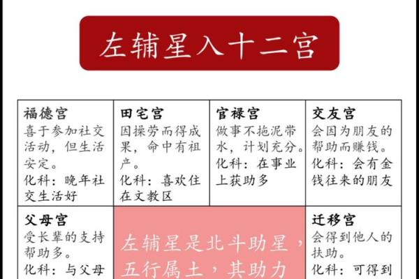 为什么紫薇斗数那么准