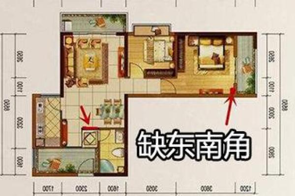 有风水地理方位的房子好吗